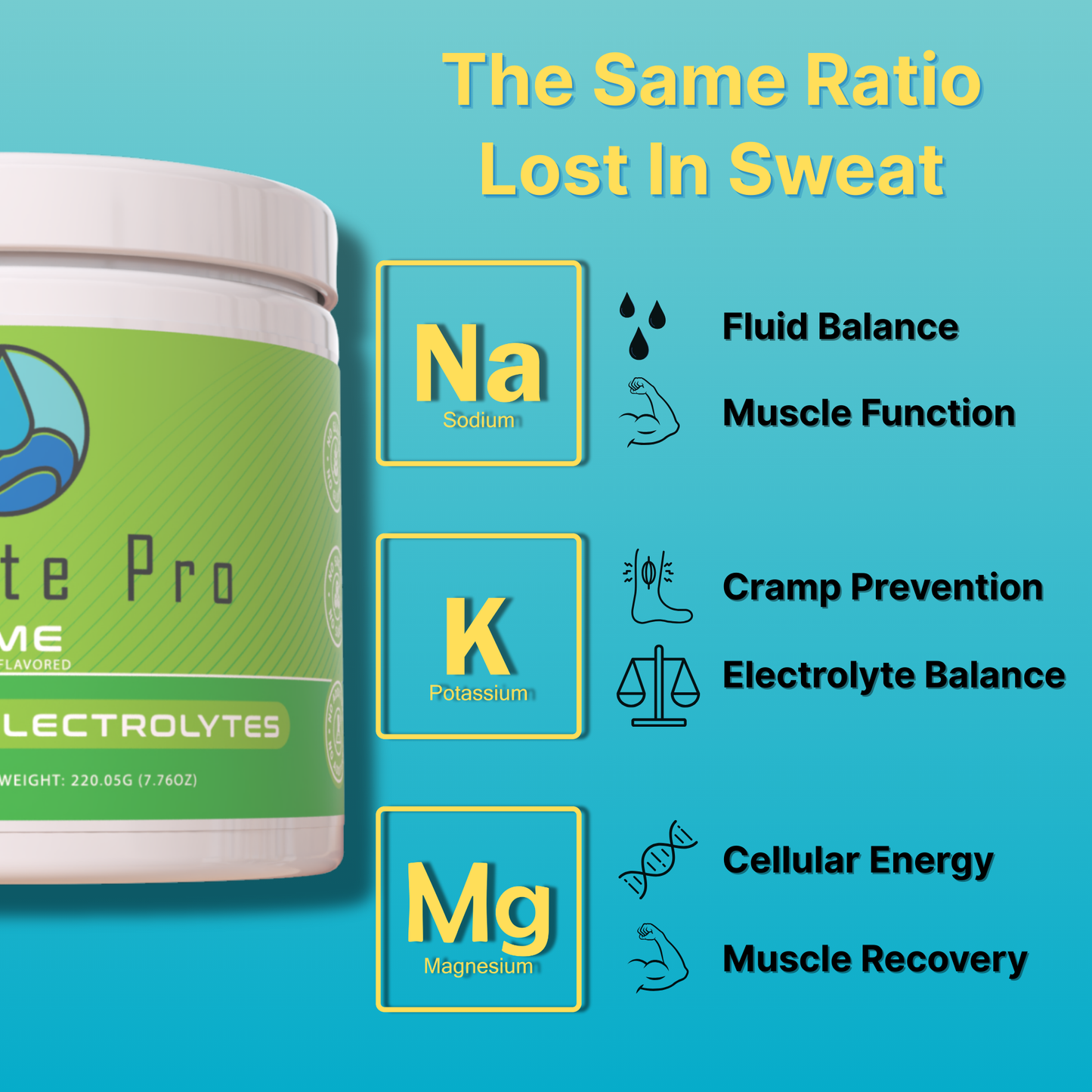 Hydrate Pro Lime flavor electrolyte benefit chart showing Na, K, and Mg roles in hydration.